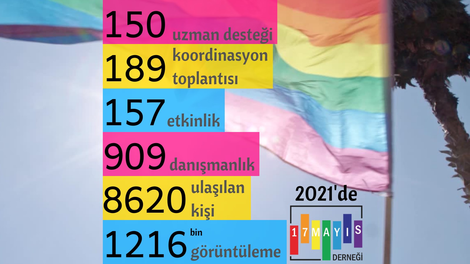17 Mayıs Derneği 2021 Yılı Faaliyet Raporu Yayında! - 17 Mayıs