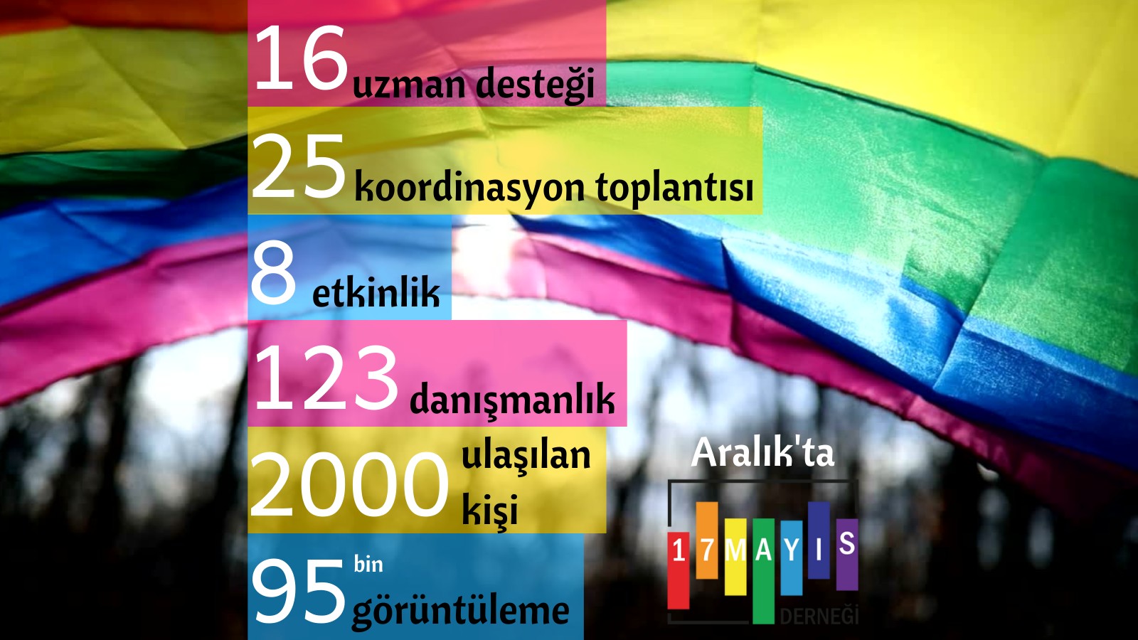 17 Mayıs Derneği’nden Aralık 2021 Faaliyet Raporu - 17 Mayıs