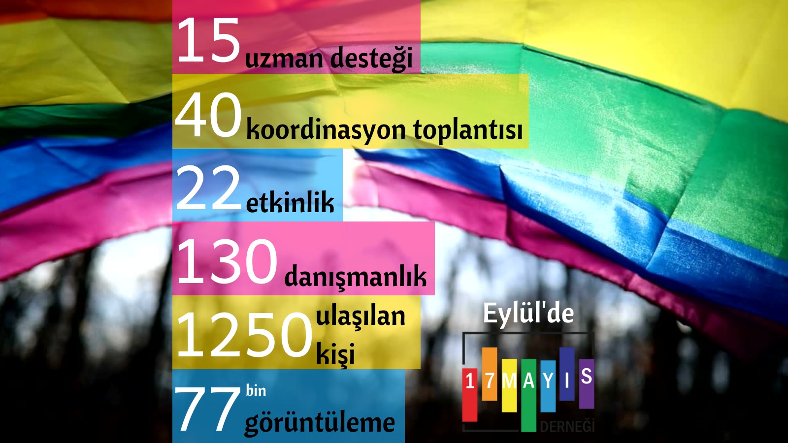 17 Mayıs Derneği’nden Eylül 2021 Faaliyet Raporu - 17 Mayıs