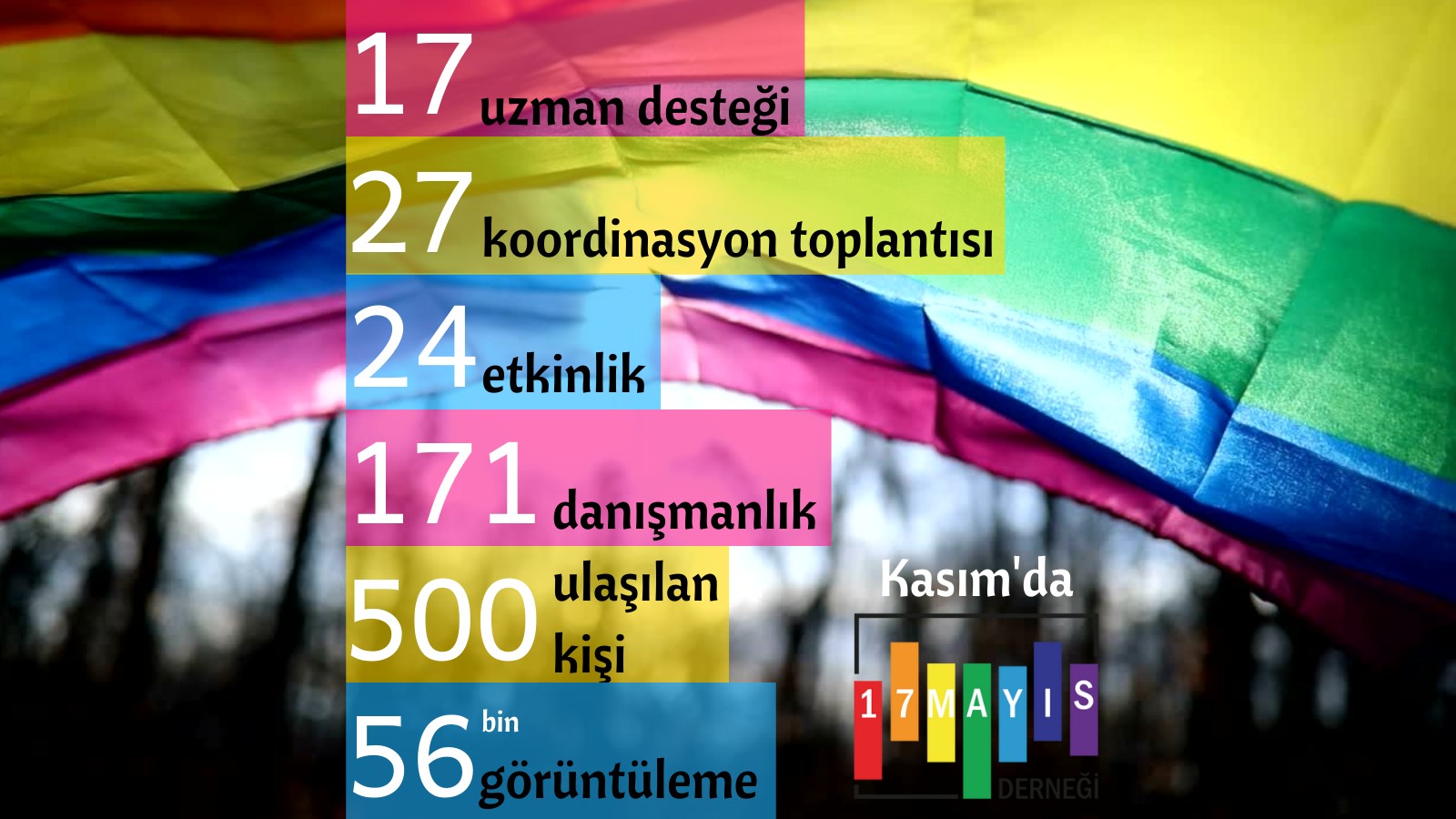 17 Mayıs Derneği’nden Kasım 2021 Faaliyet Raporu - 17 Mayıs