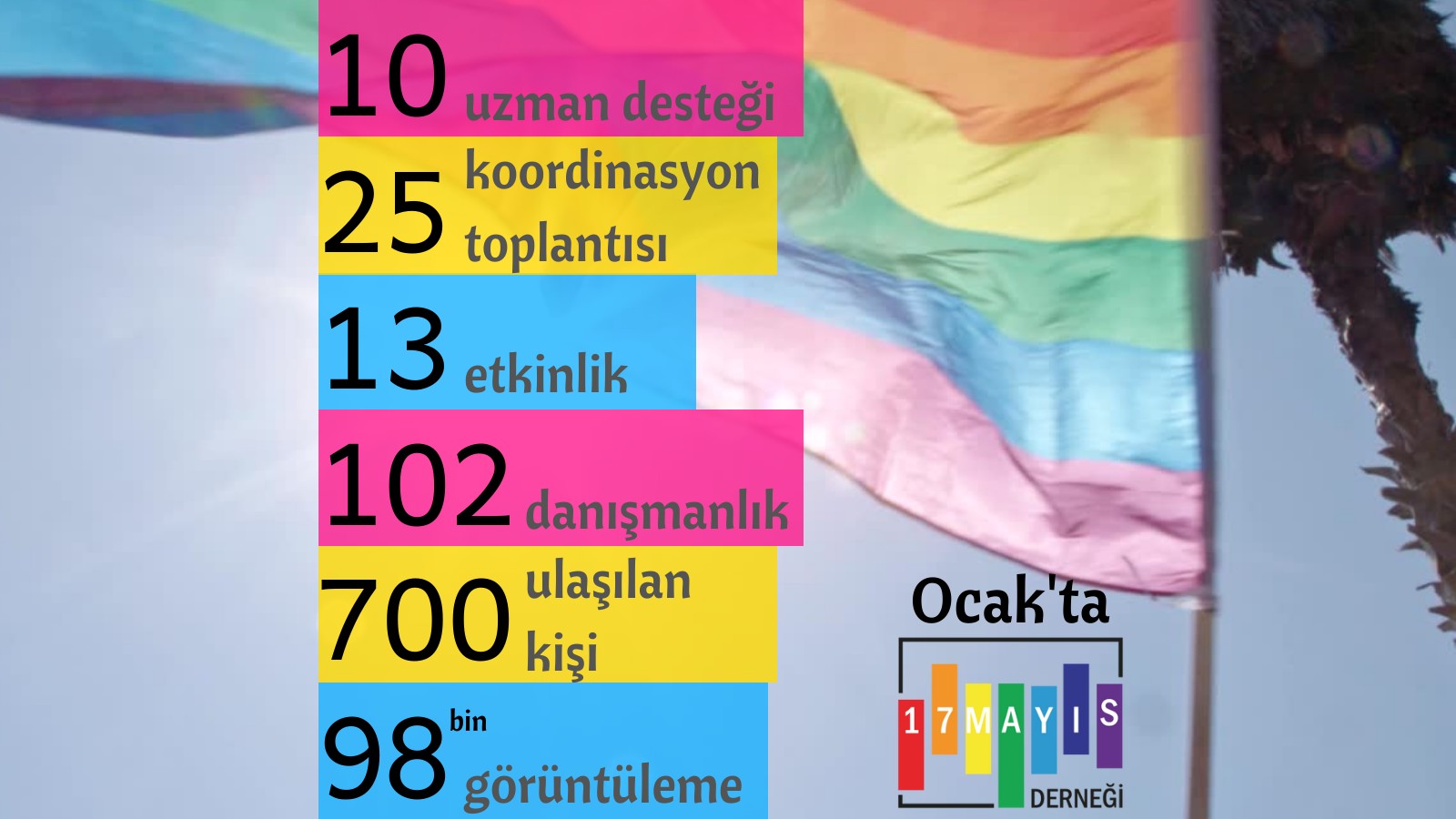 17 Mayıs Derneği Ocak Ayı Faaliyet Raporu Yayında! - 17 Mayıs