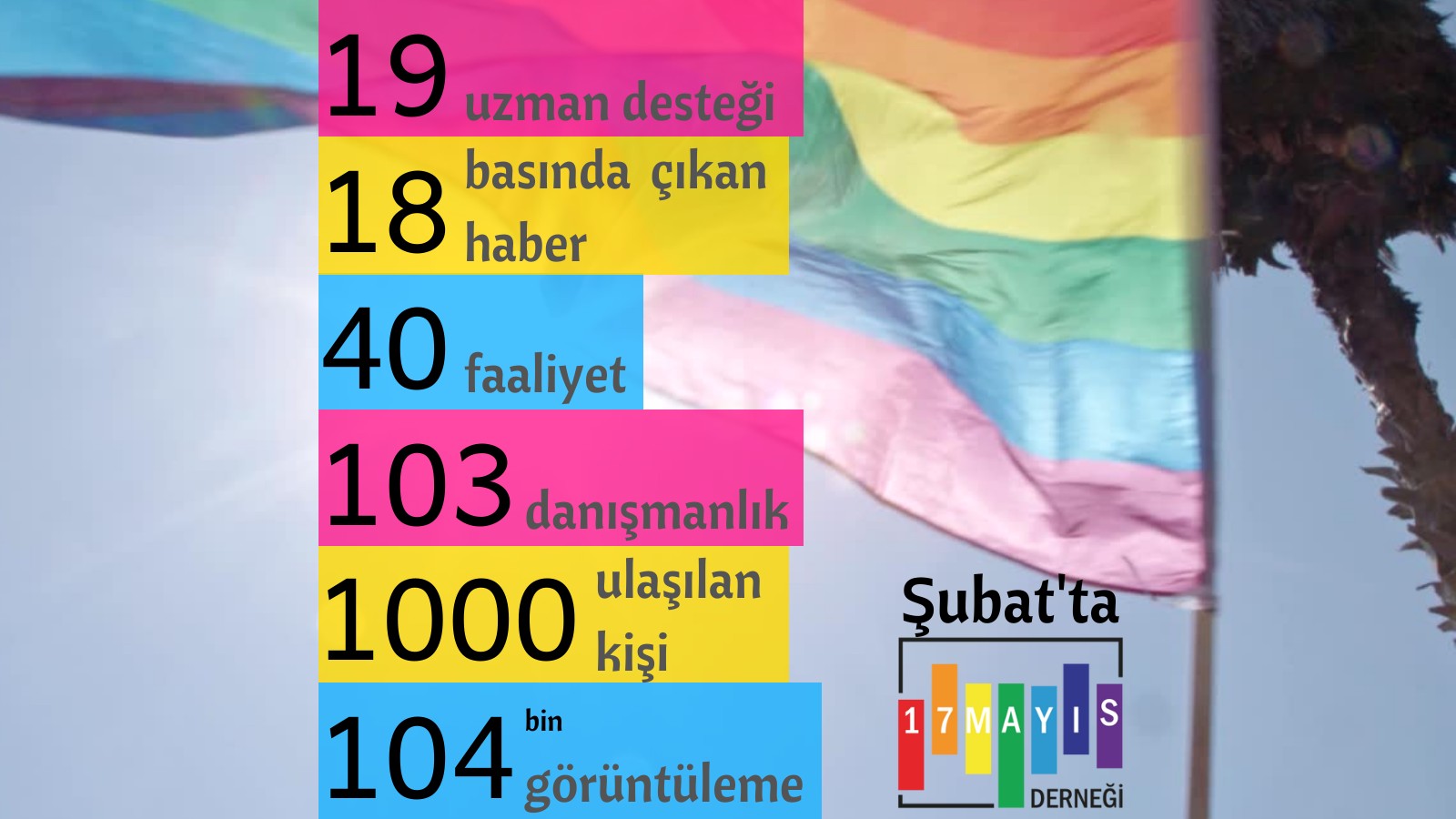 17 Mayıs Derneği Şubat Ayı Faaliyet Raporu Yayında! - 17 Mayıs